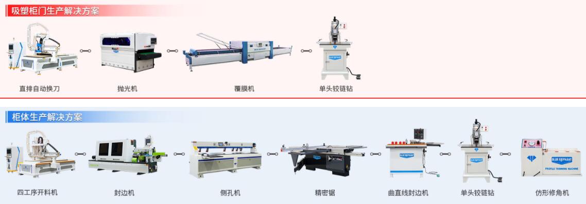 板式家具生產線開料機